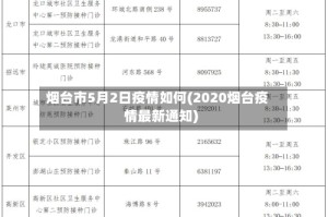 烟台市5月2日疫情如何(2020烟台疫情最新通知)