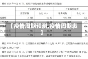 【疫情周期预测,疫情周期表】