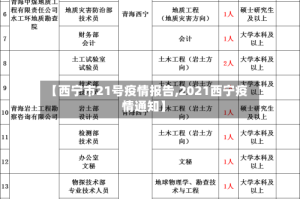【西宁市21号疫情报告,2021西宁疫情通知】
