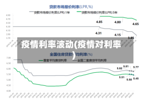 疫情利率波动(疫情对利率)