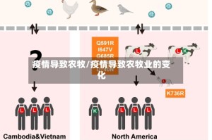 疫情导致农牧/疫情导致农牧业的变化