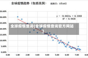 全球疫情查询(全球疫情查询官方网站)