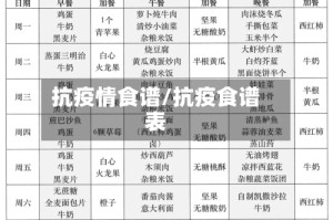 抗疫情食谱/抗疫食谱表