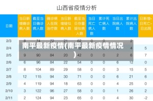 南平最新疫情(南平最新疫情情况)