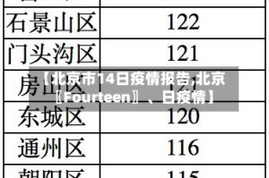 【北京市14日疫情报告,北京〖Fourteen〗、日疫情】