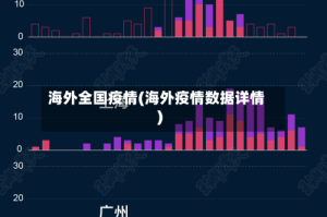 海外全国疫情(海外疫情数据详情)