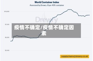 疫情不确定/疫情不确定因素