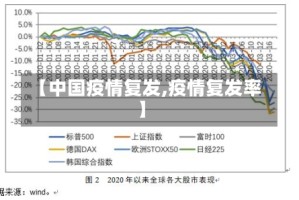 【中国疫情复发,疫情复发率】