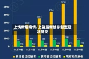 上饶新增疫情/上饶最新确诊新型冠状肺炎