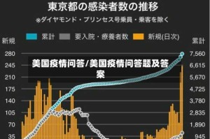 美国疫情问答/美国疫情问答题及答案