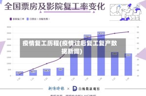疫情复工历程(疫情过后复工复产数据新闻)
