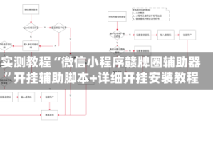 实测教程“微信小程序赣牌圈辅助器”开挂辅助脚本+详细开挂安装教程