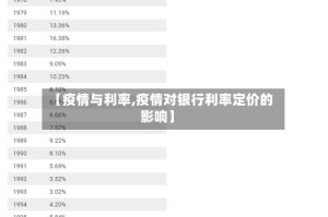 【疫情与利率,疫情对银行利率定价的影响】