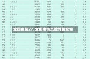 全国疫情27/全国疫情风险等级查询