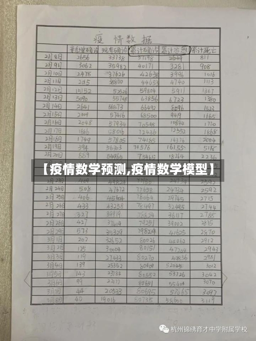【疫情数学预测,疫情数学模型】-第1张图片