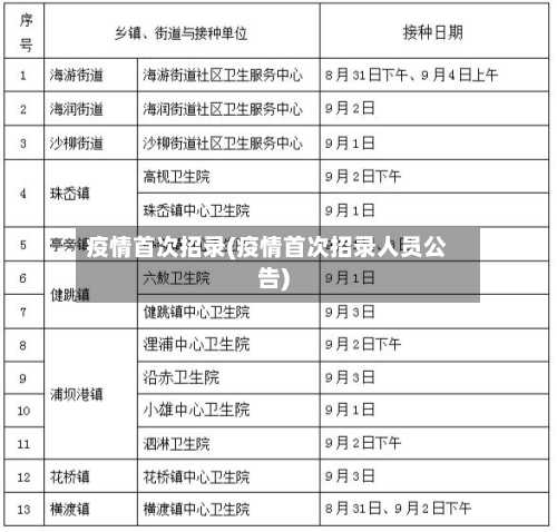 疫情首次招录(疫情首次招录人员公告)-第2张图片