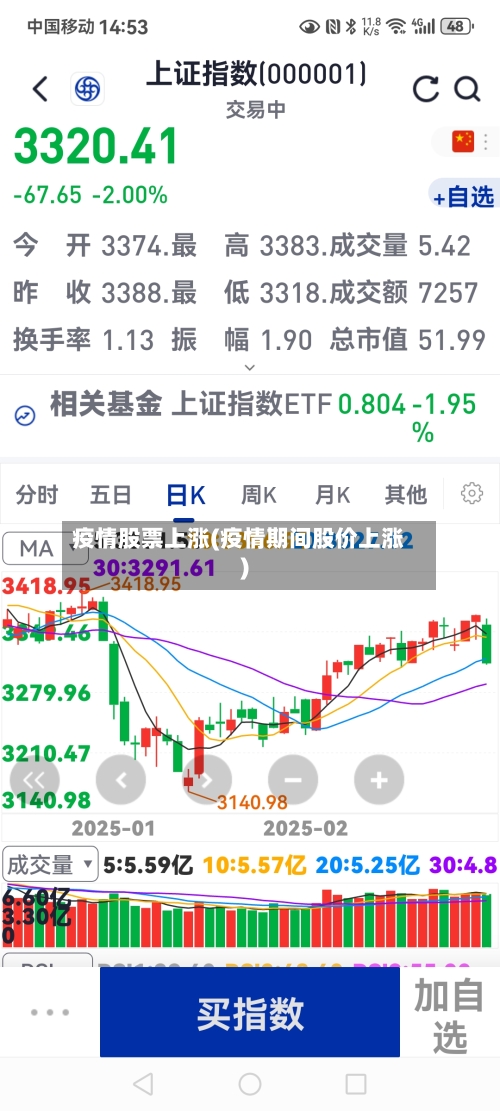 疫情股票上涨(疫情期间股价上涨)-第1张图片