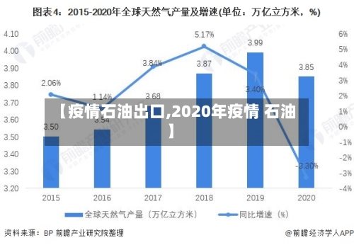【疫情石油出口,2020年疫情 石油】-第1张图片