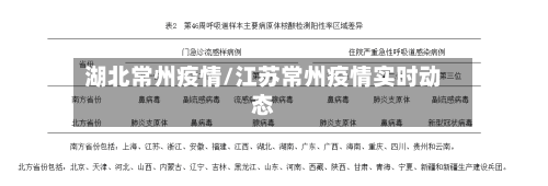 湖北常州疫情/江苏常州疫情实时动态-第1张图片