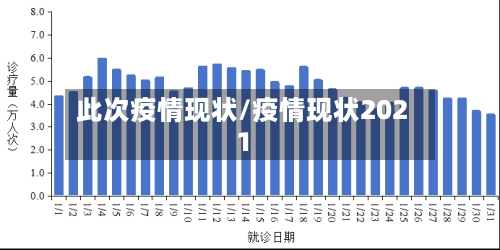 此次疫情现状/疫情现状2021-第1张图片