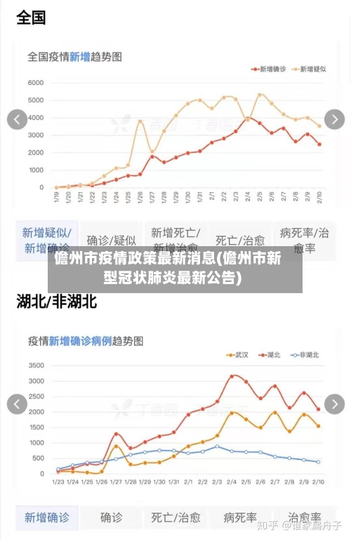 儋州市疫情政策最新消息(儋州市新型冠状肺炎最新公告)-第3张图片