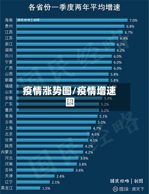 疫情涨势图/疫情增速图-第2张图片