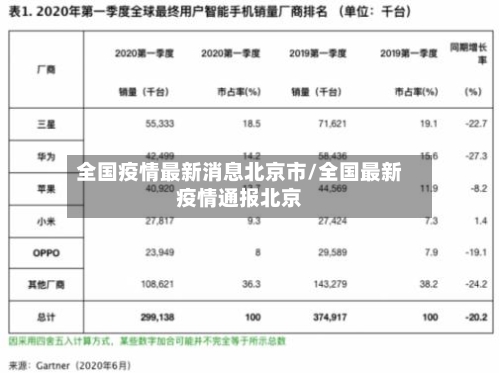 全国疫情最新消息北京市/全国最新疫情通报北京-第1张图片
