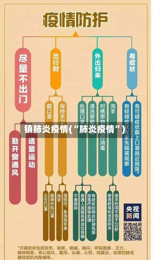 镇肺炎疫情(“肺炎疫情	”)-第1张图片