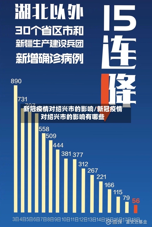 新冠疫情对绍兴市的影响/新冠疫情对绍兴市的影响有哪些-第1张图片