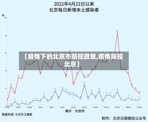 【疫情下的北京市防控政策,疫情防控 北京】-第1张图片