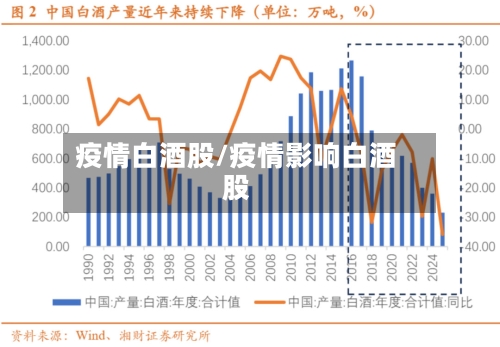 疫情白酒股/疫情影响白酒股-第1张图片