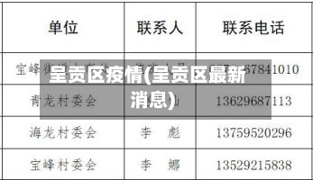 呈贡区疫情(呈贡区最新消息)-第1张图片