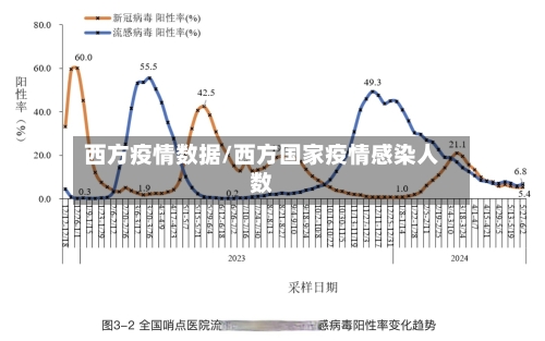 西方疫情数据/西方国家疫情感染人数-第2张图片