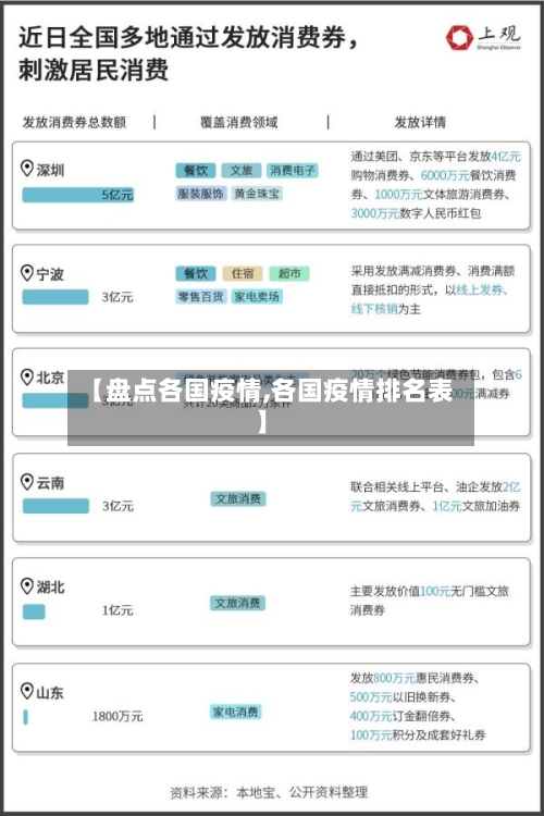 【盘点各国疫情,各国疫情排名表】-第2张图片