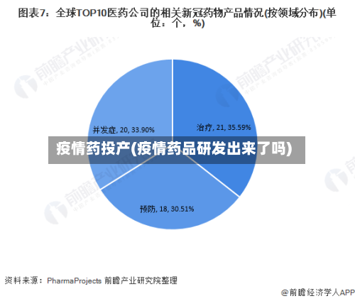 疫情药投产(疫情药品研发出来了吗)-第1张图片