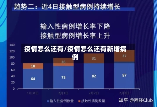 疫情怎么还有/疫情怎么还有新增病例-第1张图片