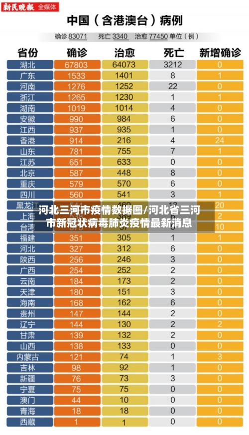 河北三河市疫情数据图/河北省三河市新冠状病毒肺炎疫情最新消息-第2张图片
