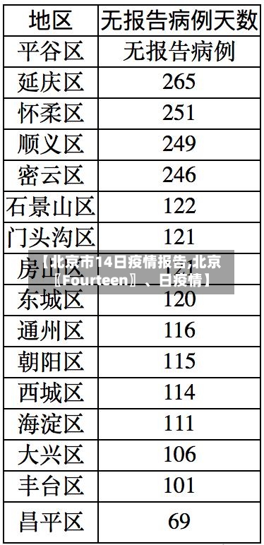 【北京市14日疫情报告,北京〖Fourteen〗	、日疫情】-第1张图片