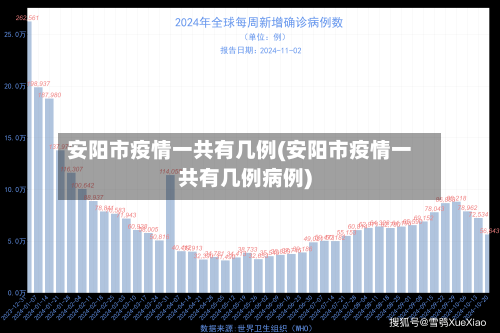 安阳市疫情一共有几例(安阳市疫情一共有几例病例)-第1张图片