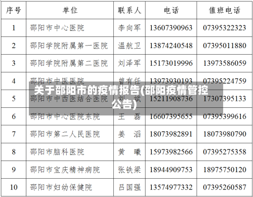 关于邵阳市的疫情报告(邵阳疫情管控公告)-第2张图片