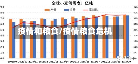 疫情和粮食/疫情粮食危机-第2张图片