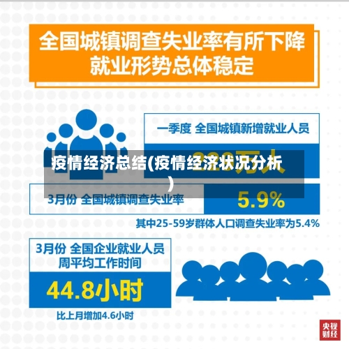 疫情经济总结(疫情经济状况分析)-第2张图片