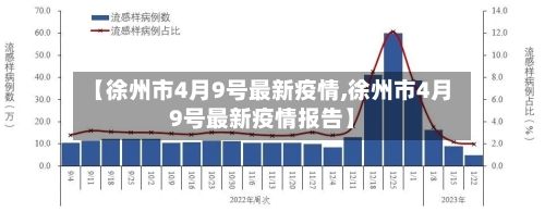 【徐州市4月9号最新疫情,徐州市4月9号最新疫情报告】-第2张图片