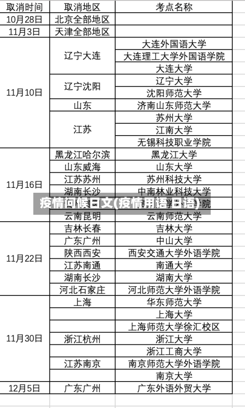 疫情问候日文(疫情用语 日语)-第1张图片