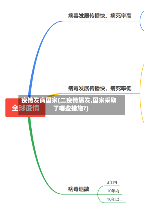 疫情发病国家(二疫情爆发,国家采取了哪些措施?)-第1张图片