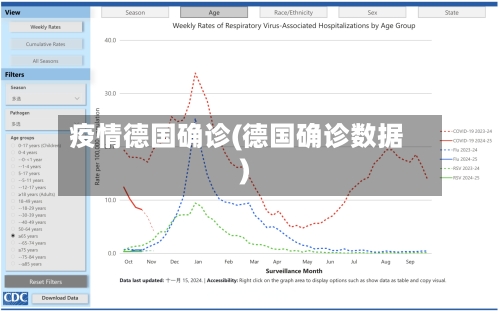 疫情德国确诊(德国确诊数据)-第1张图片