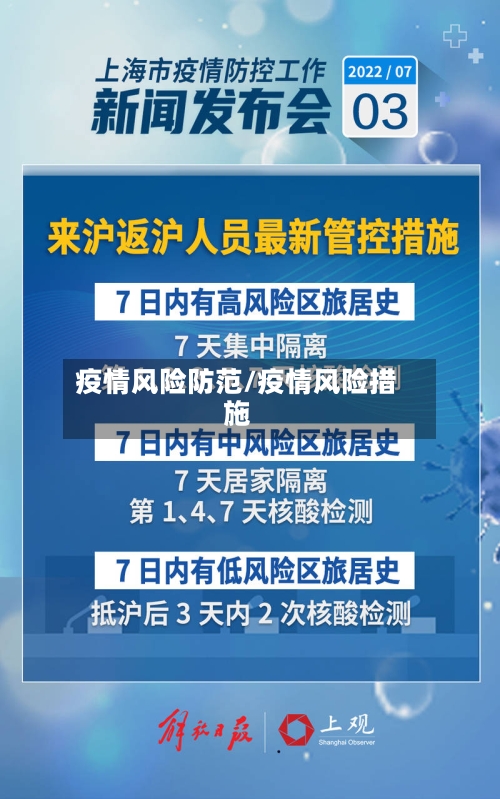 疫情风险防范/疫情风险措施-第1张图片