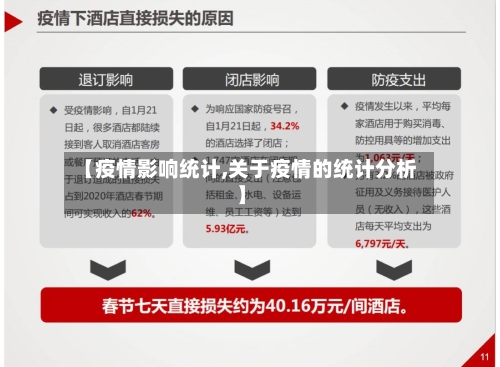 【疫情影响统计,关于疫情的统计分析】-第3张图片