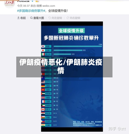 伊朗疫情恶化/伊朗肺炎疫情-第2张图片