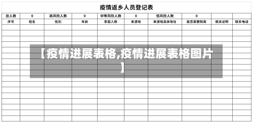 【疫情进展表格,疫情进展表格图片】-第1张图片